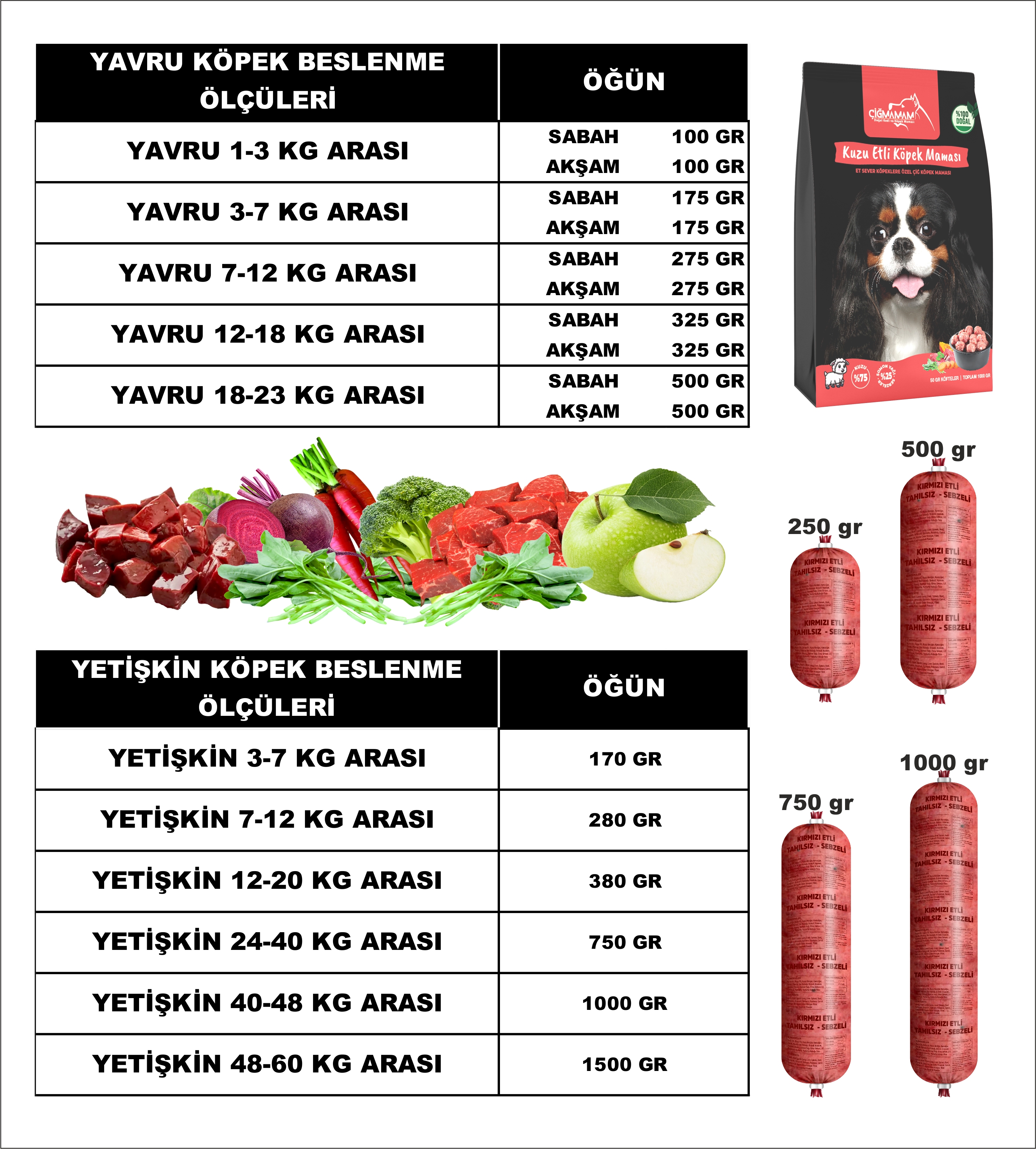 Kırmızı Etli BARF Köpek Maması 20 Kg - 500 Gr'lık	